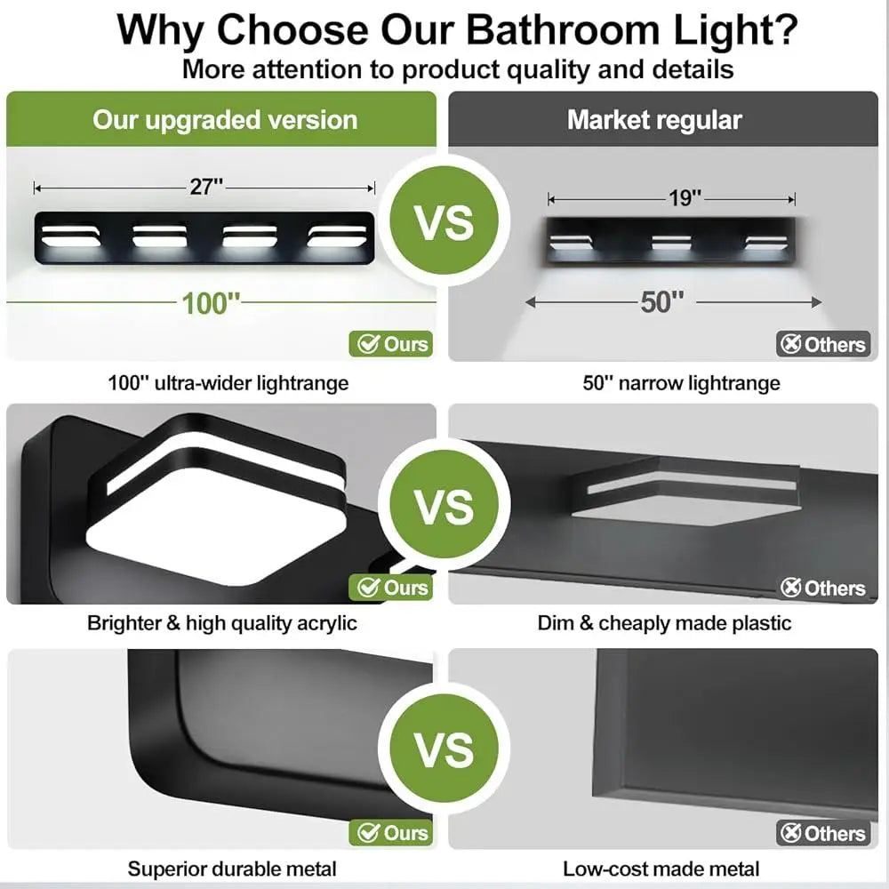 LED Bathroom Vanity Light Fixtures 4 Light - Energy Saving Swivel Design for Home